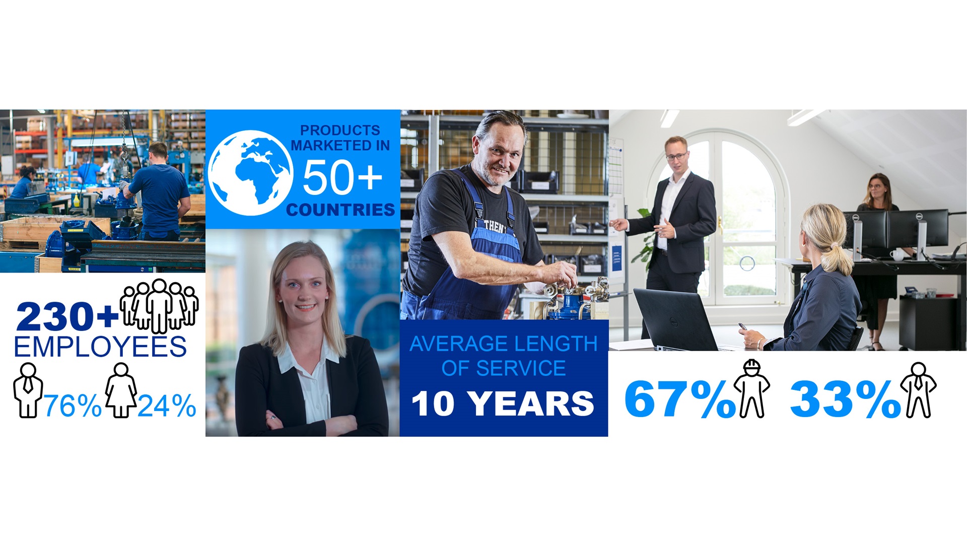 AVK as a workplace - different job functions, colleagues and facts about AVK