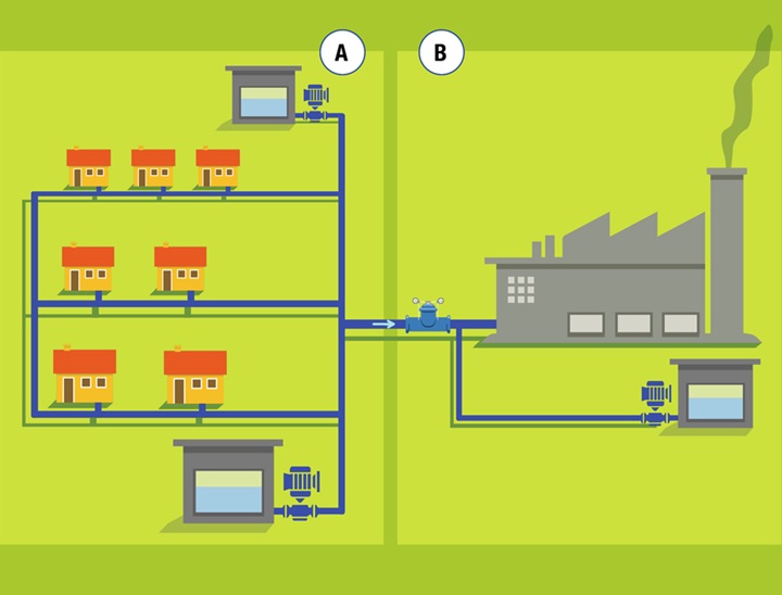 AVK control valves application examples - animation
