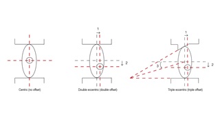 Drawing illustrating the differences between types of butterfly valves
