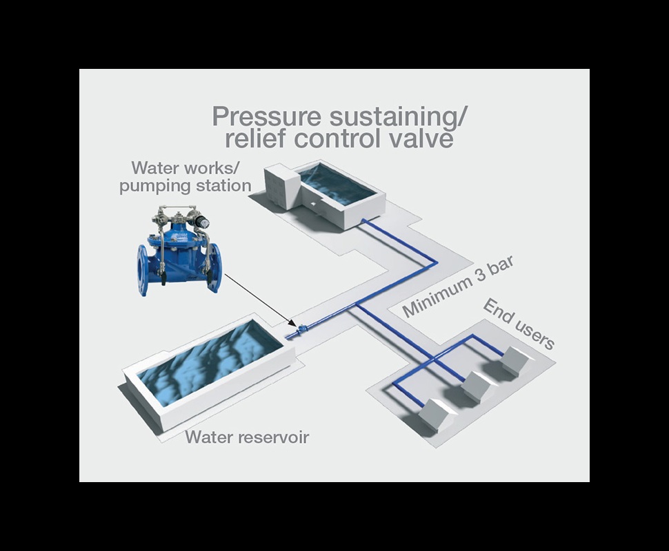 Illustration of pressure reducing AVK control valve