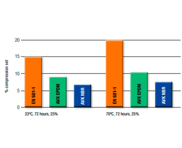 Safe Drinking Water Without Contamination Avk International