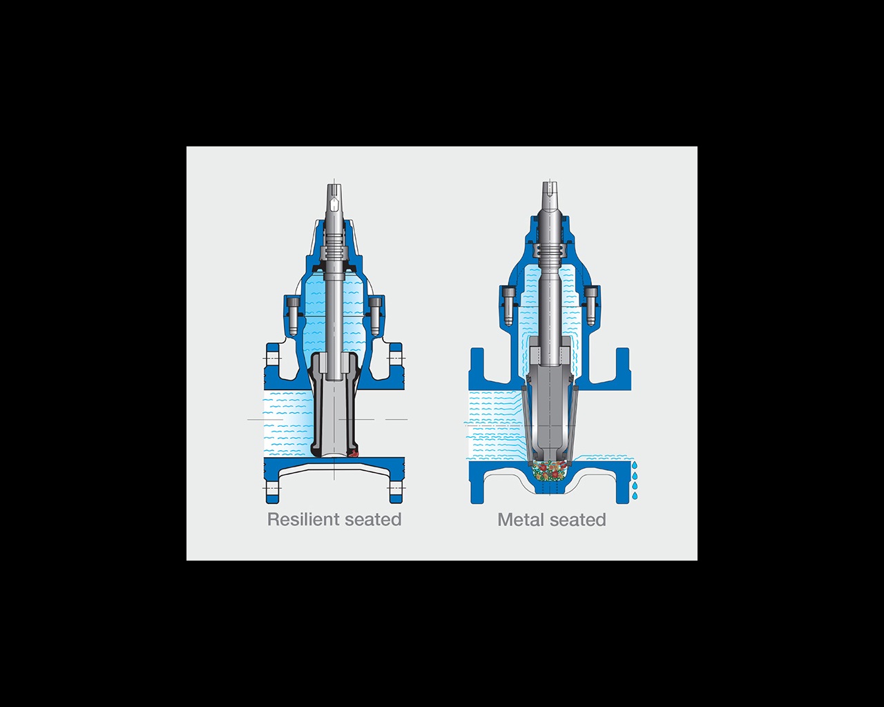 Gate valve | Learn about gate valves - AVK International
