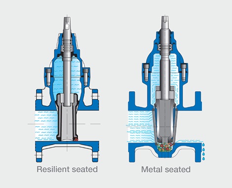 Illustration of resilient seated vs metal seated gate valves
