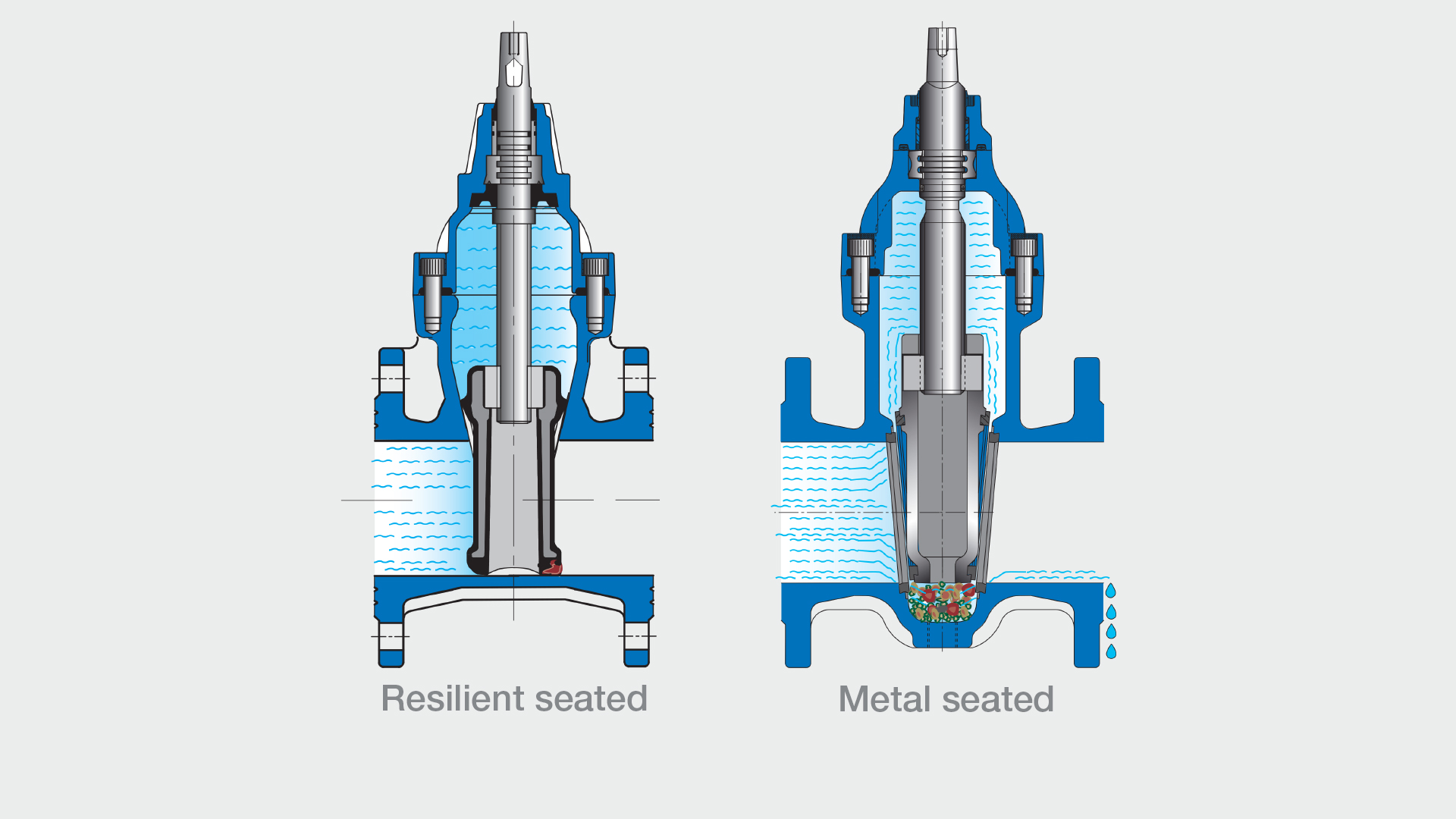 Illustration of resilient seated vs metal seated gate valves