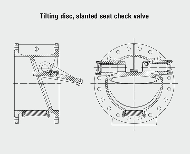 How to choose the right check valve? AVK International