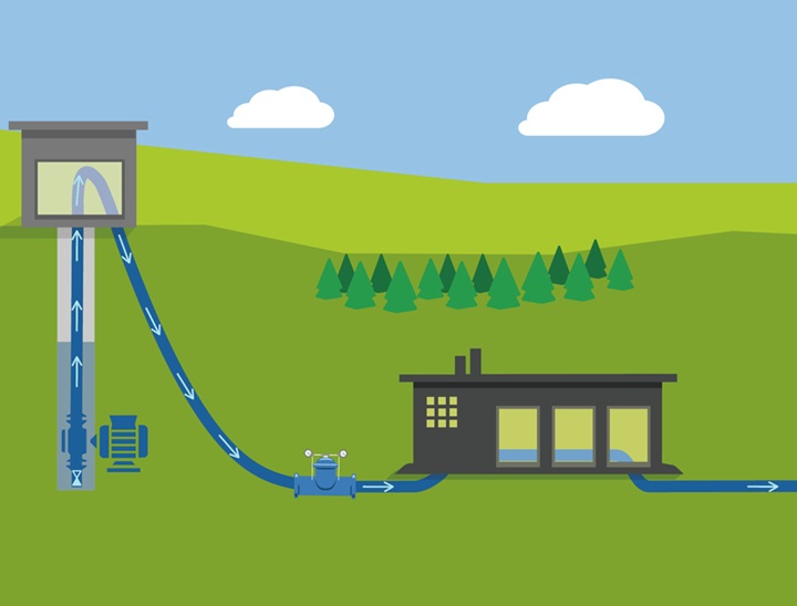 Illustration - avoid pipe damage contamination and air pockets by positive pressure