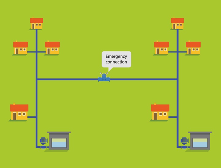 Illustration of AVK control valves application