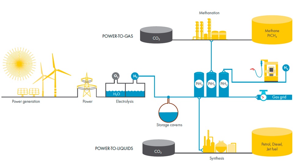 Use of hydrogen system animation