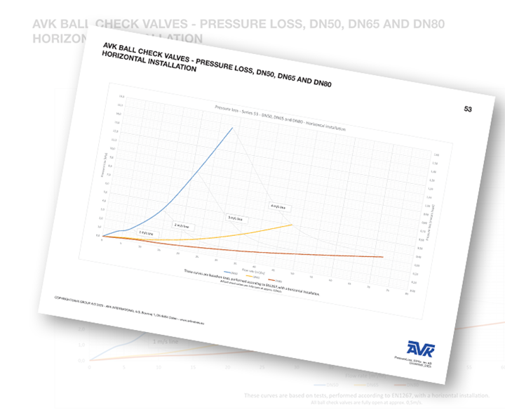 Technical information - ball check valves horisontal installation