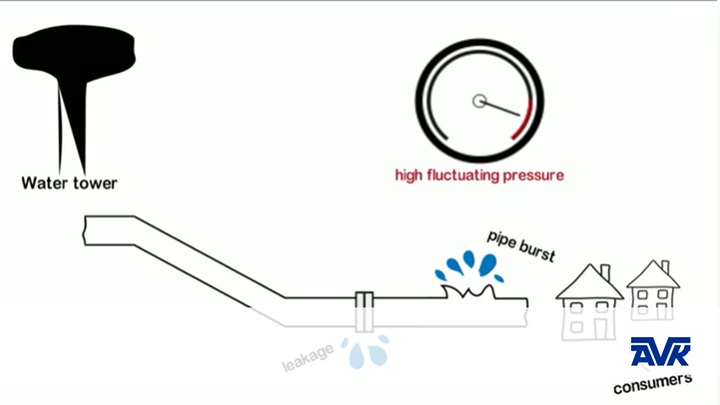 A low constant pressure has many advantages - thumbnail